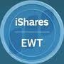 iShares MSCI Taiwan ETF (Derivatives)